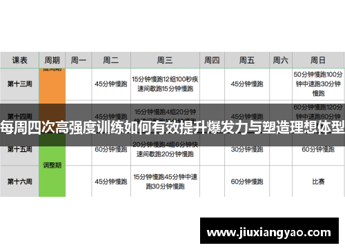 每周四次高强度训练如何有效提升爆发力与塑造理想体型